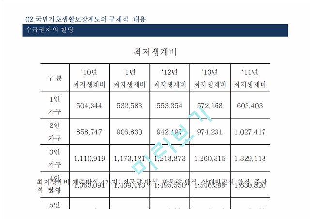 [송파 세모녀법 분석] 국민기초생활보장제도의 문제점과 대안.pptx